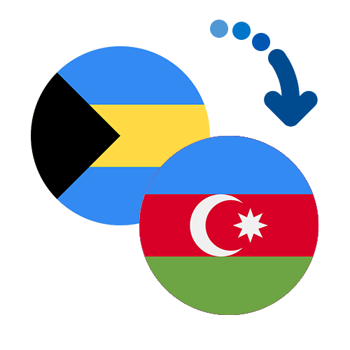 How to send money from the Bahamas to Azerbaijan