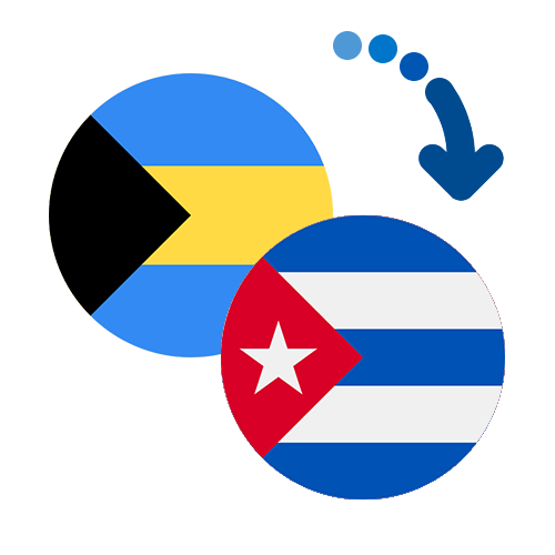 Jak wysłać pieniądze z Bahamów na Kubę online?