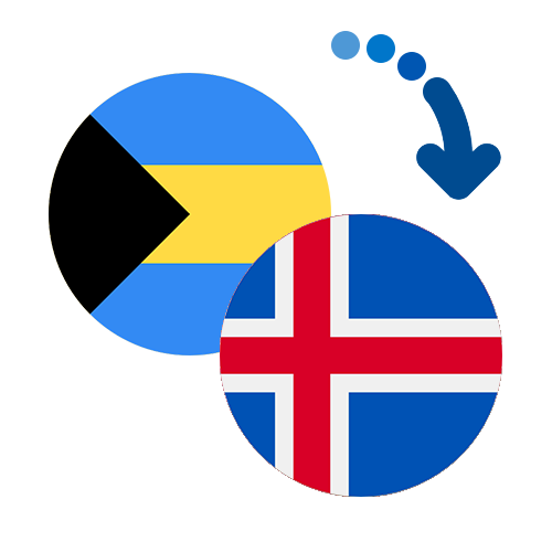 How to send money from the Bahamas to Iceland