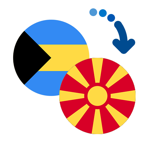 How to send money from the Bahamas to Macedonia