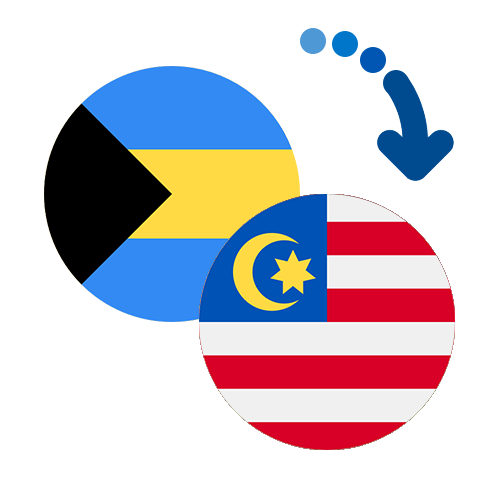 How to send money from the Bahamas to Malaysia
