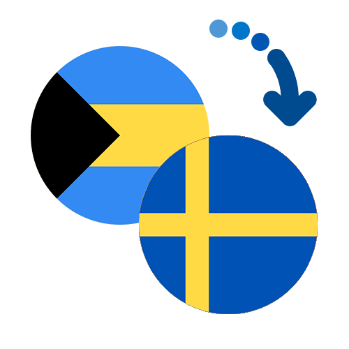 How to send money from the Bahamas to Sweden