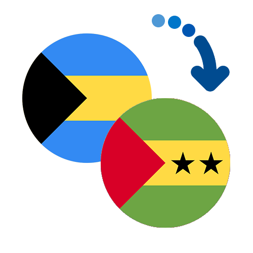 ¿Cómo mandar dinero de las Bahamas a Santo Tomé y Príncipe?