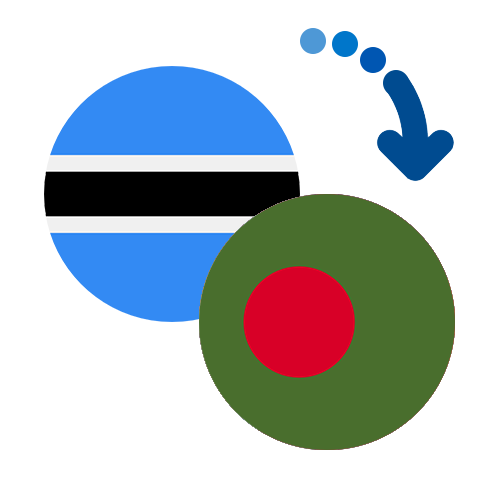 Як переказати гроші з Ботсвани в Бангладеш