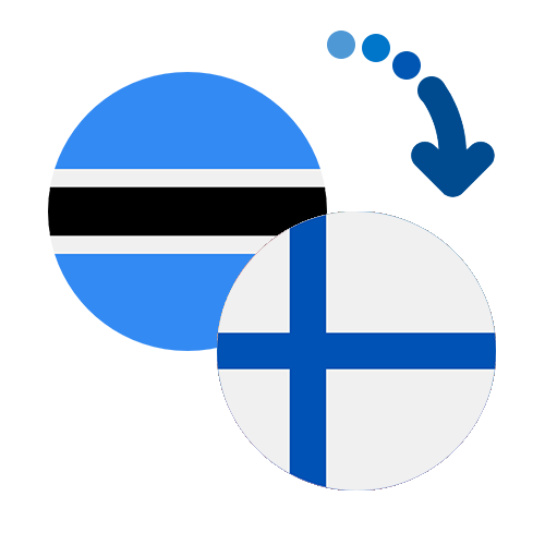 How to send money from Botswana to Finland