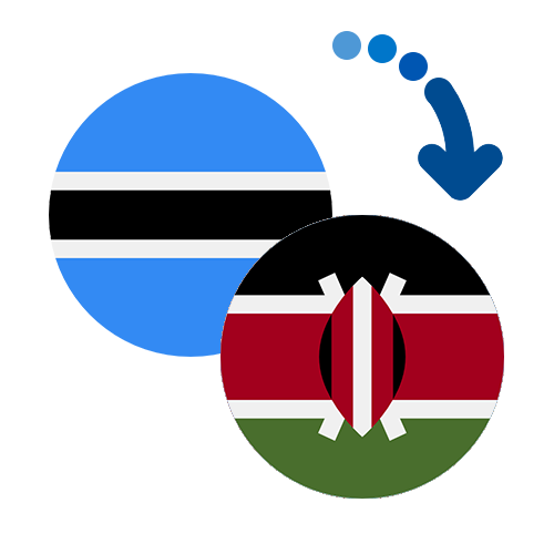 How to send money from Botswana to Kenya