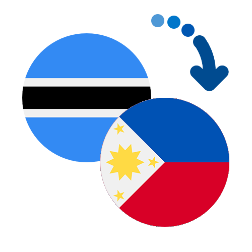 Wie kann man online Geld von Botswana auf die Philippinen senden?