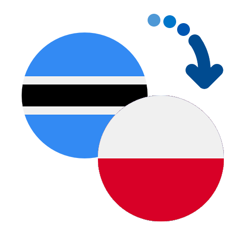 How to send money from Botswana to Poland