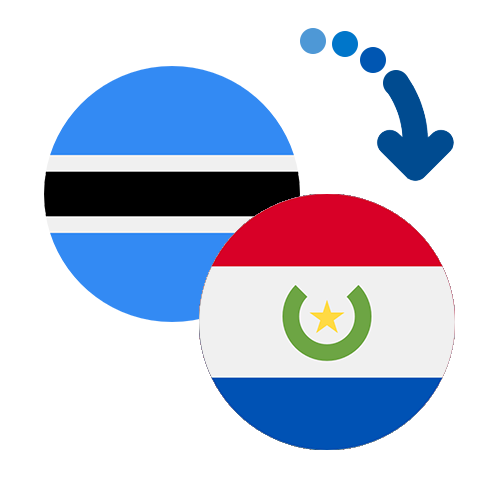 Wie kann man online Geld von Botswana nach Paraguay senden?