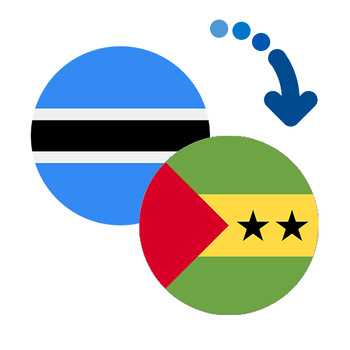 Wie kann man online Geld von Botswana nach Sao Tome und Principe senden?
