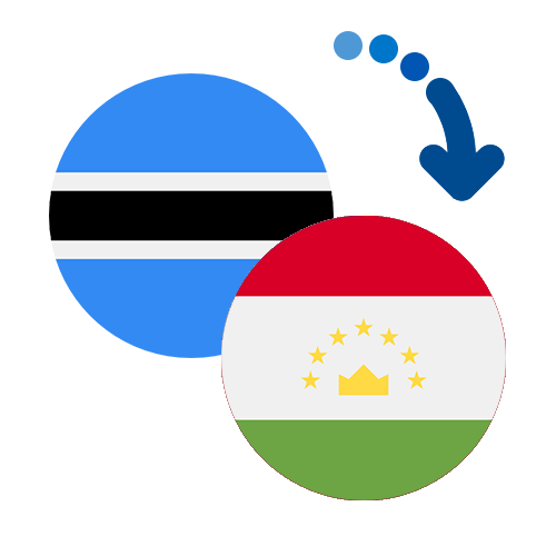 Wie kann man online Geld von Botswana nach Tadschikistan senden?