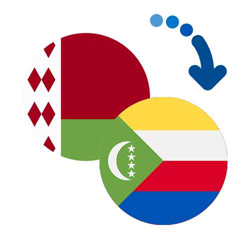 How to send money from Belarus to the Comoros