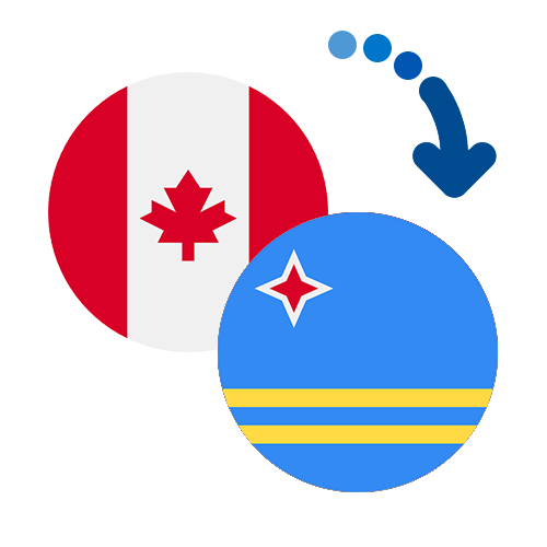 How to send money from Canada to Aruba