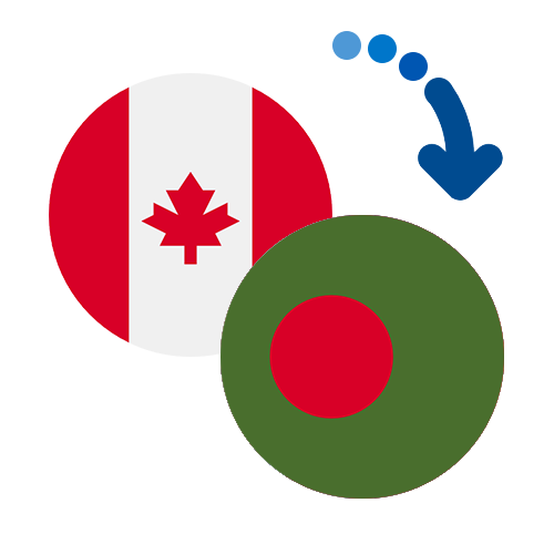 How to send money from Canada to Bangladesh