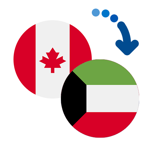 Wie kann man online Geld von Kanada nach Kuwait senden?