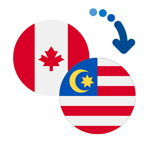 How to send money from Canada to Malaysia