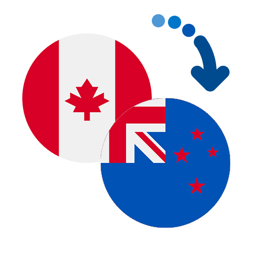 How to send money from Canada to New Zealand