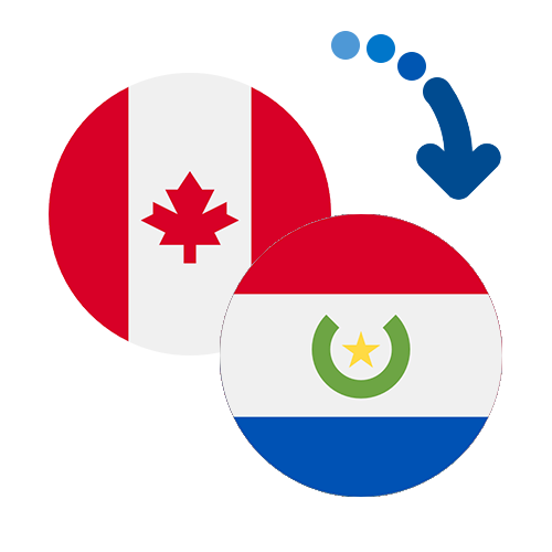 Wie kann man online Geld von Kanada nach Paraguay senden?