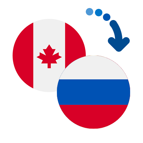 How to send money from Canada to Russia