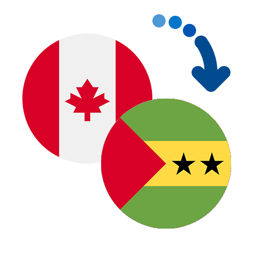 ¿Cómo mandar dinero de Canadá a Santo Tomé y Príncipe?