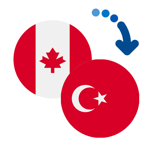 How to send money from Canada to Turkey