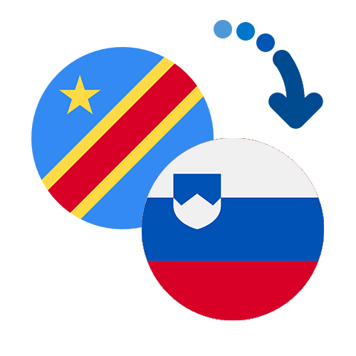 How to send money from Congo to Slovenia