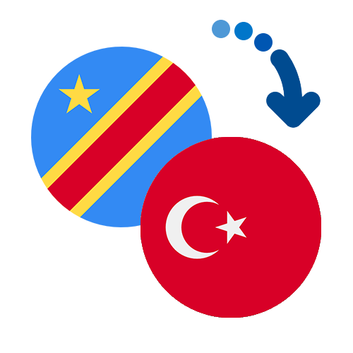 How to send money from Congo to Turkey