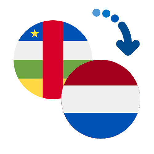 How to send money from the Central African Republic to the Netherlands Antilles
