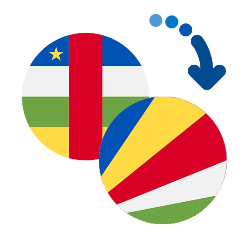 Wie kann man online Geld von der Zentralafrikanischen Republik auf die Seychellen senden?