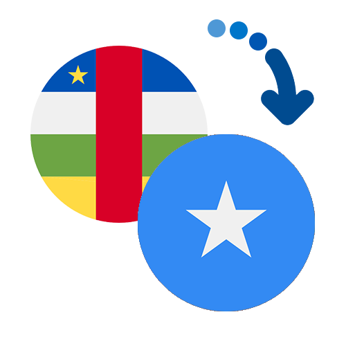 Wie kann man online Geld von der Zentralafrikanischen Republik nach Somalia senden?