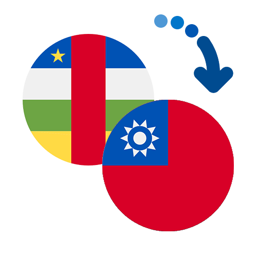 How to send money from the Central African Republic to Taiwan