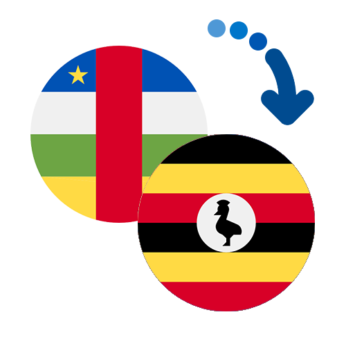 Jak wysłać pieniądze z Republiki Środkowoafrykańskiej do Ugandy online?