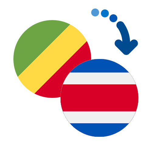¿Cómo mandar dinero de el Congo (RDC) a Costa Rica?