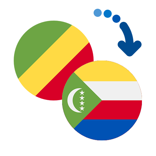 Wie kann man online Geld von Kongo (RDC) auf die Komoren senden?