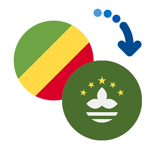 Wie kann man online Geld von Kongo (RDC) nach Macao senden?