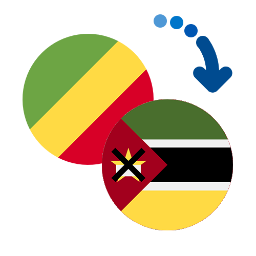 Wie kann man online Geld von Kongo (RDC) nach Mosambik senden?