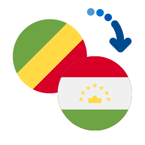Как перевести деньги из Конго (ДР) в Таджикистан