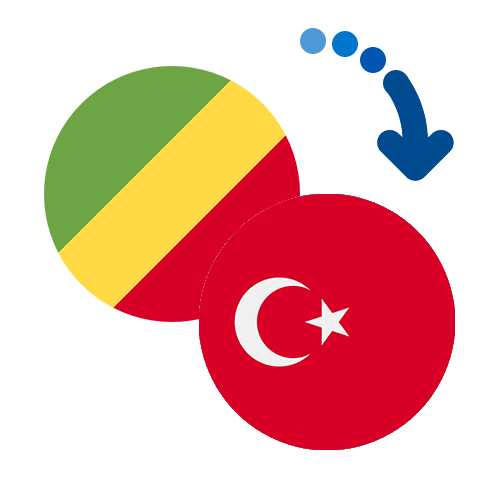 How to send money from Congo (RDC) to Turkey