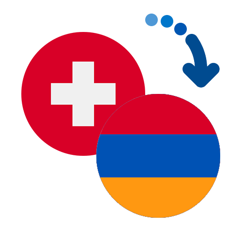 Wie kann man online Geld von der Schweiz nach Armenien senden?