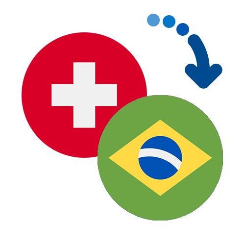 How to send money from Switzerland to Brazil