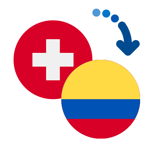 How to send money from Switzerland to Colombia