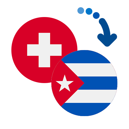 Wie kann man online Geld von der Schweiz nach Kuba senden?