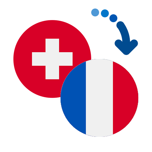 How to send money from Switzerland to France