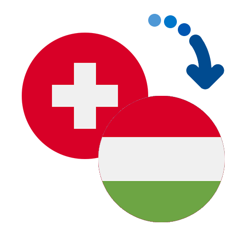 ¿Cómo mandar dinero de Suiza a Hungría?