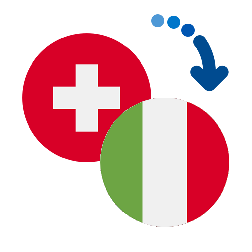 How to send money from Switzerland to Italy