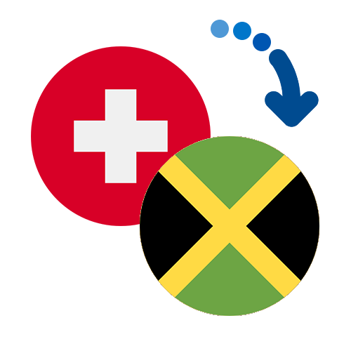 How to send money from Switzerland to Jamaica