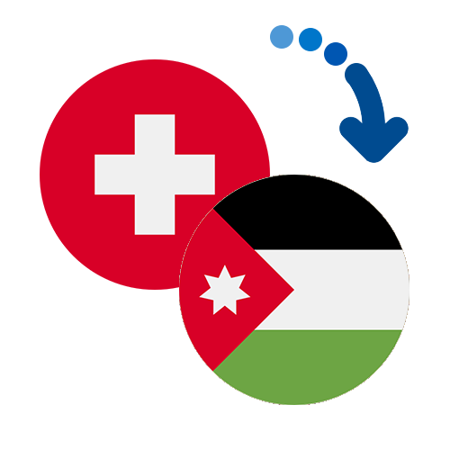 How to send money from Switzerland to Jordan