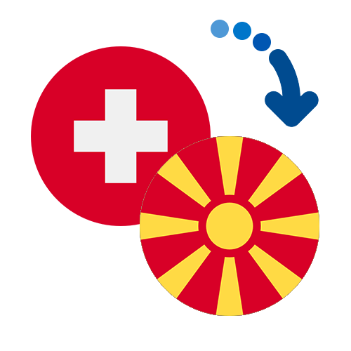 How to send money from Switzerland to Macedonia