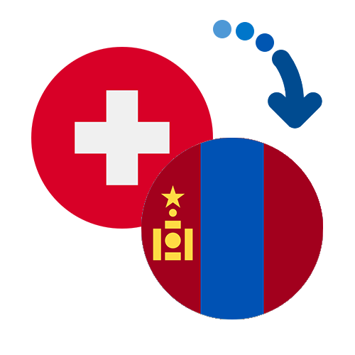 How to send money from Switzerland to Mongolia
