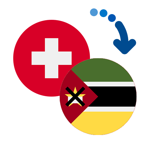 ¿Cómo mandar dinero de Suiza a Mozambique?